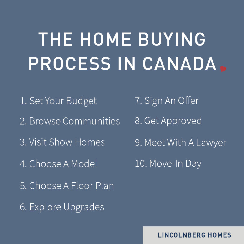 How Long Does It Take To Buy A Home In Canada? New Home Builder & Home Buyer Resources In Edmonton