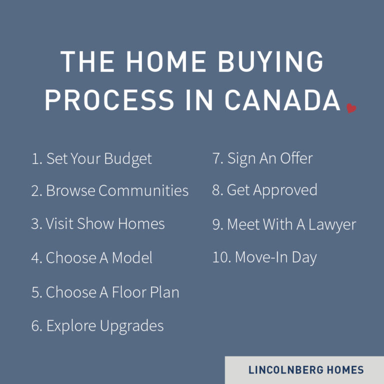 How Long Does It Take To Buy A Home In Canada? New Home Builder
