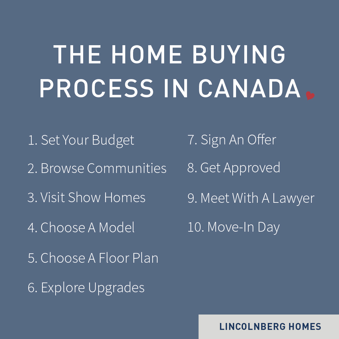 graphic with steps showing home buying process in canada