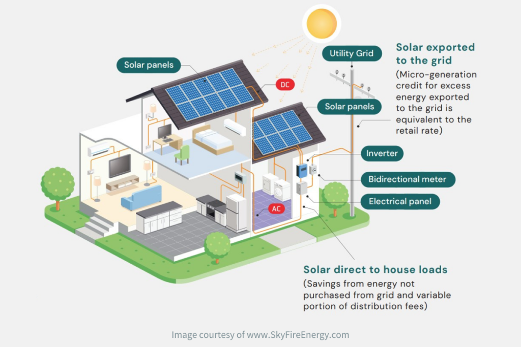 Solar Energy Diagram